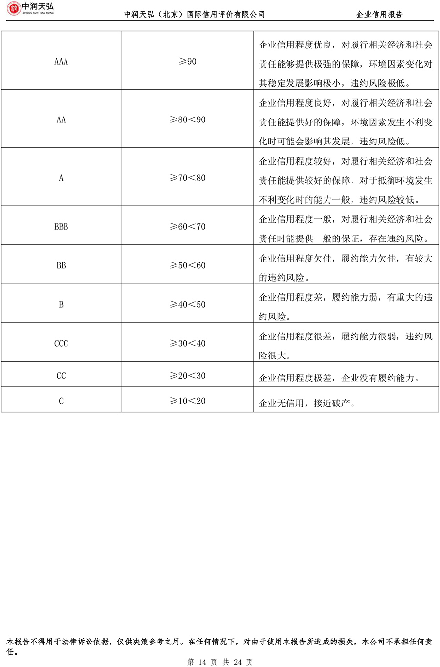 企业信用报告2